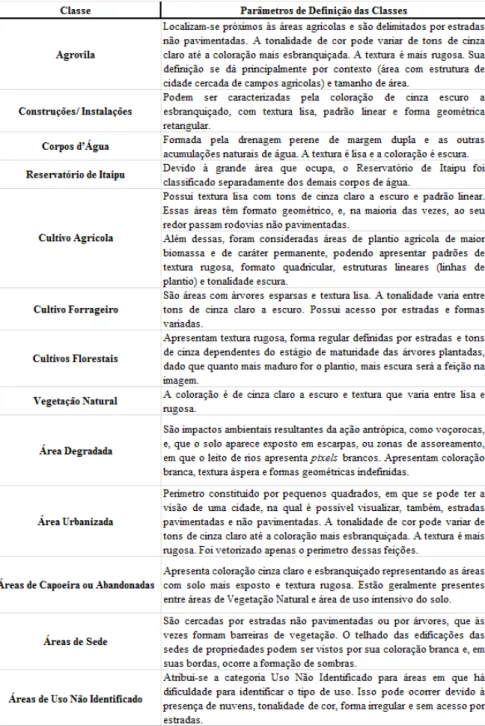 Tabela 2 – Parâmetros de definição das classes de uso e cobertura da Terra.