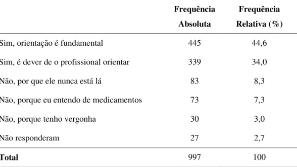 Tabela  3:  Frequência  das  respostas  sobre  a  importância  das  informações/orientações  repassadas pelo farmacêutico