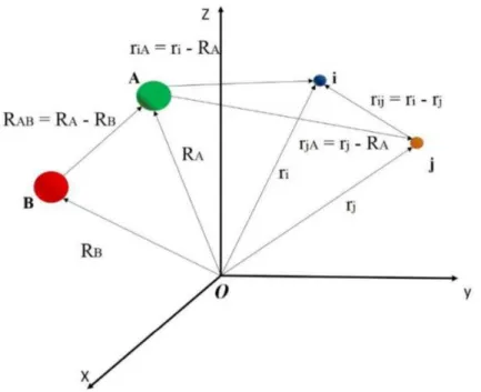 Figura 2.1: Sistema de coordenadas moleculares para uma estrutura que representa um sistema qual- qual-quer.