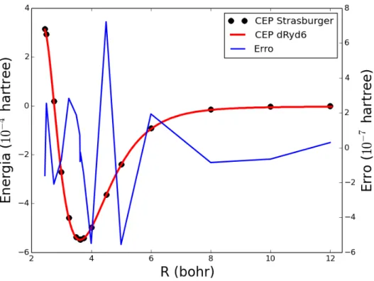 Figura 3.2: Comparac¸ ˜ao entre CEP obtida por Strasburger et al e CEP dRyd6, juntamente com erro ponto-a-ponto do ajuste.