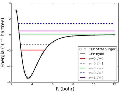 Figura 3.5: N´ıveis de Energia Rovibracionais para o sistema He − H com a forma anal´ıtica Ryd6.