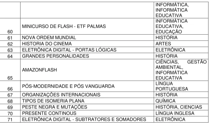 Figura 4: Sede do IFTO – Campus Palmas. 