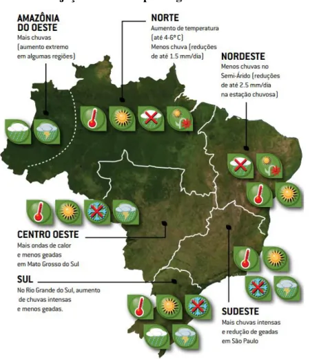 Figura 3.1 - Projeções do clima por região do Brasil no ano 2100 