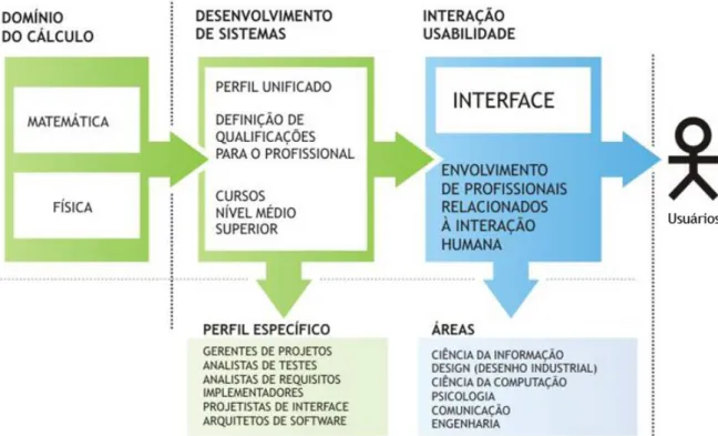 Figura 02 – O caminho para a interface 