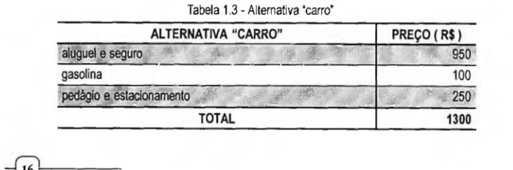 Tabela  1.3 - Alternativa  “carro'