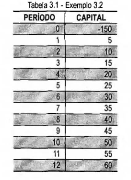 Tabela 3.1  -  Exem plo 3.2