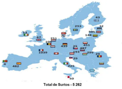 Figura 2.1. Número total de surtos alimentares relatados em vinte e quatro países da União Europeia, incluindo  os surtos de fraca evidência (Adaptado de Relatório EFSA, 2012)