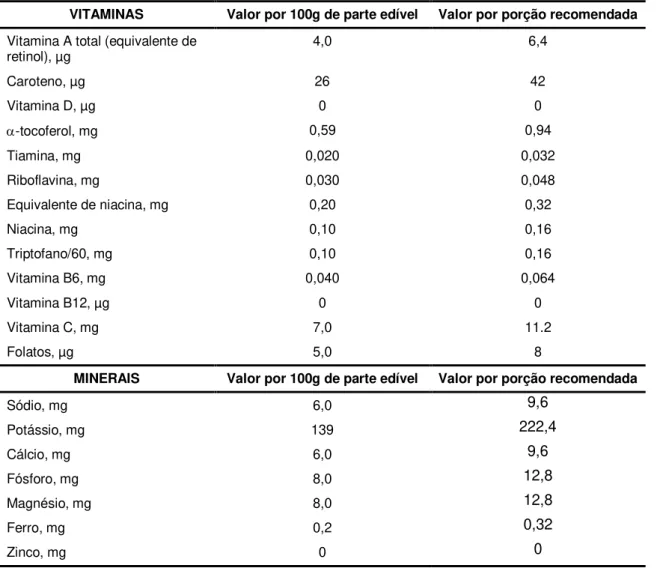 Tabela 1.1- Composição média de seis variedades de maçã com casca em vitaminas e minerais  (Adaptado de INSA, 2013) 