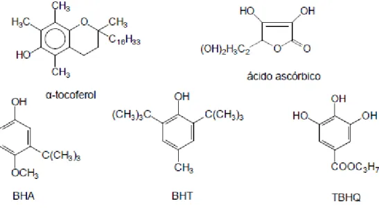 Figura 6.6 - Estrutura química de antioxidantes naturais e sintéticos (Prado, 2009). 