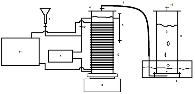 Figura 2. 2 -  Esquema do reator de digestão anaeróbia do tipo UASB (1. Linha de entrada do afluente; 2