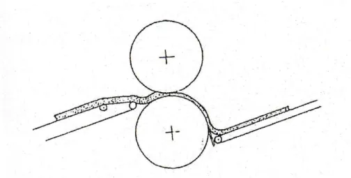 Ilustração 3.3 - Laminadores (Manley, 1998).