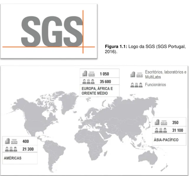 Figura 1.1: Logo da SGS (SGS Portugal,  2016). 