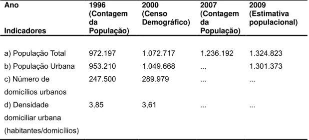 Tabela 1 - Dinâmica Populacional de Guarulhos 