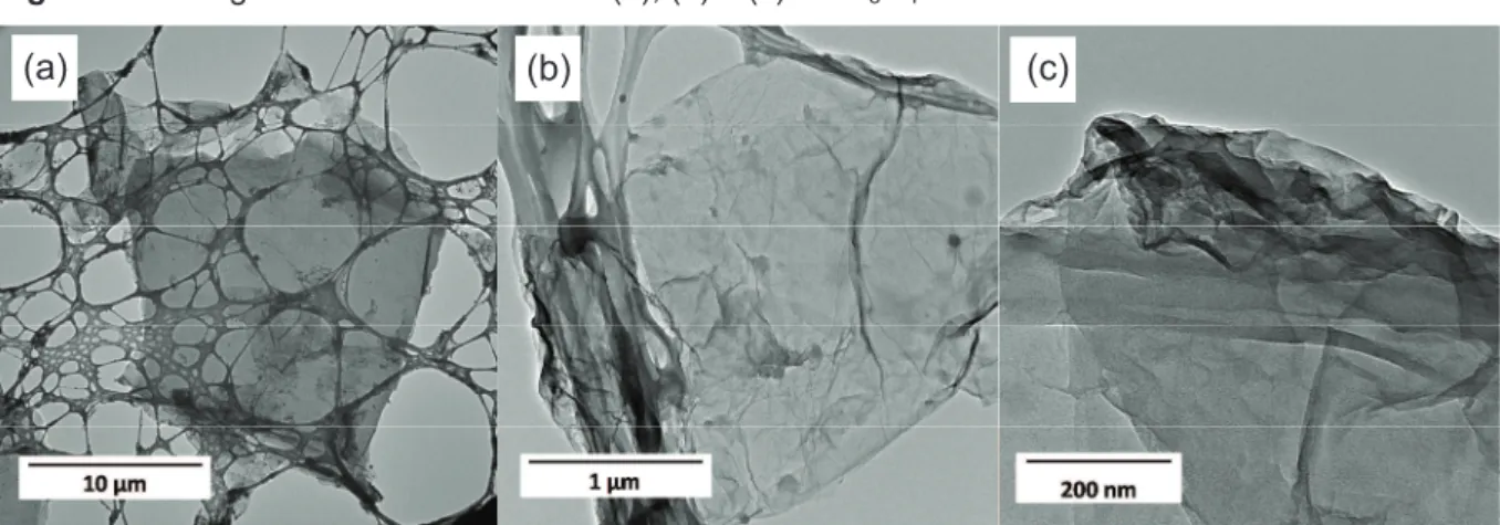 Figura 64 - Imagans de TEM da amostra (a), (b) e (c) G/Fe 3 O 4 -7. 