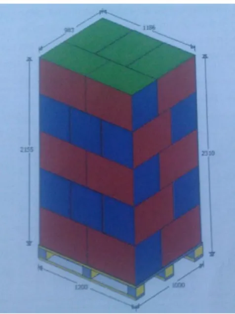 Figura 8 - Distribuição das Paletes 