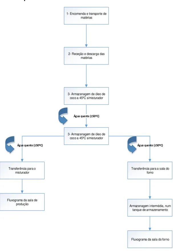 Figura 13 - Diagrama do Parque de Granéis 