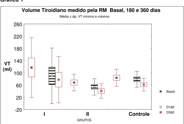 Gráfico 1  Gráfico 2  -20 -10 0 10 20 30 40 50 60 70 