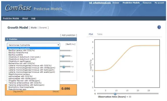 Figura 2.10-Exemplo da página do modelo de crescimento do ComBase Predictor, online, com seleção do  microrganismo pretendido (adaptado de ComBase, 2014)