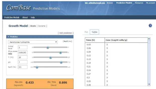 Figura 2.13-Exemplo da página do modelo de crescimento da ferramenta ComBase Predictor online,  apresentação do resultado em quadro (adaptado de ComBase, 2014)