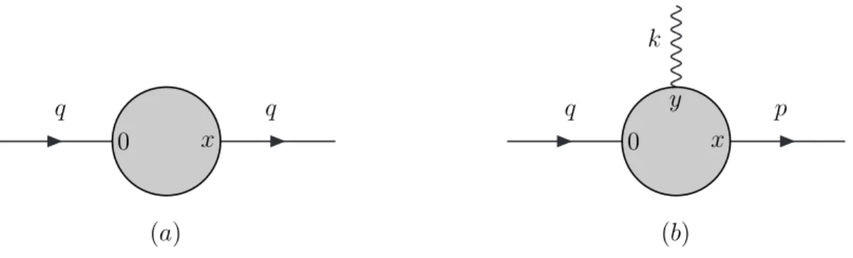 Figure 2.1: Representation of (a) the two-point and (b) the three-point correlation functions.