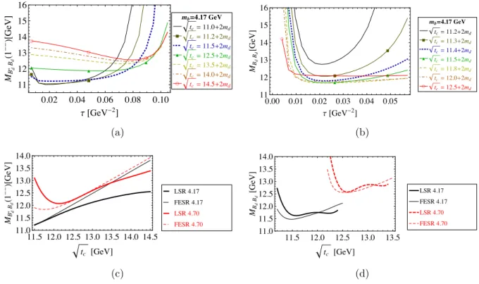 Figure 3.11: Masses of the B ∗ B ¯ 0 ∗ (1 −− ) and B ∗ 0 B ¯ ∗ 0 (1 −− ) molecular states, considering the OPE contributions up to dimension-six condensates: (a) as a function of τ , for different values of the continuum threshold √