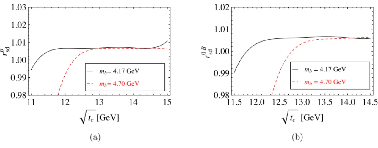 Figure 3.12: The mass ratio between the B s0 ∗ B ¯ ∗ s0 (0 ++ ) and B 0 ∗ B ¯ 0 ∗ (0 ++ ) molecular states using the DRSR, considering the OPE contributions up to dimension-six condensates, working with running (m b = 4.17 GeV) and on-shell (m b = 4.70 GeV