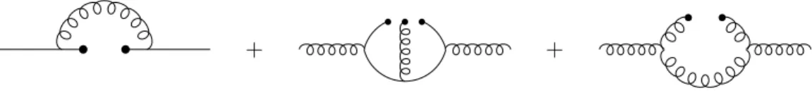 Figura 2.2: Alguns diagramas de Feynman da QCD.