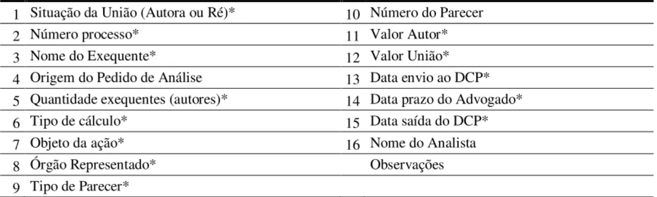 Tabela 1: Variáveis disponíveis na Base de Dados Atuação. 
