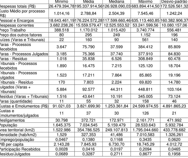 Tabela 4.4 Estatísticas Descritivas 