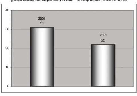 Gráfico 6.2 