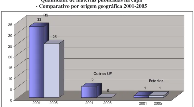 Gráfico 6.4 