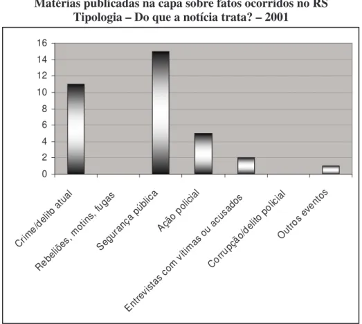 Gráfico 6.7 