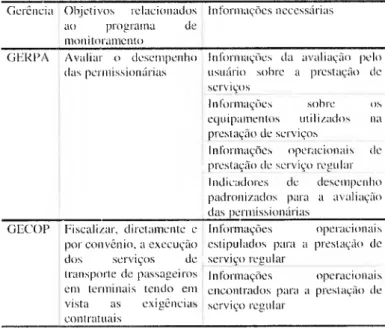 Tabela 6.  Objetivos e necessidades  de inform ação relacionados  ao  program a de m onitoram ento