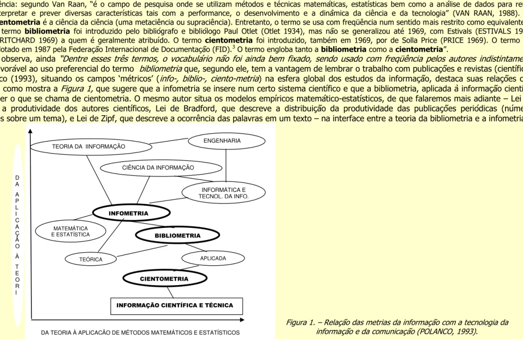 Figura 1. – Relação das metrias da informação com a tecnologia da  informação e da comunicação (POLANCO, 1993)