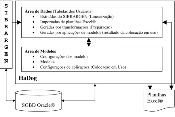 Figura 4.1: Arquitetura Macro do HaDog 