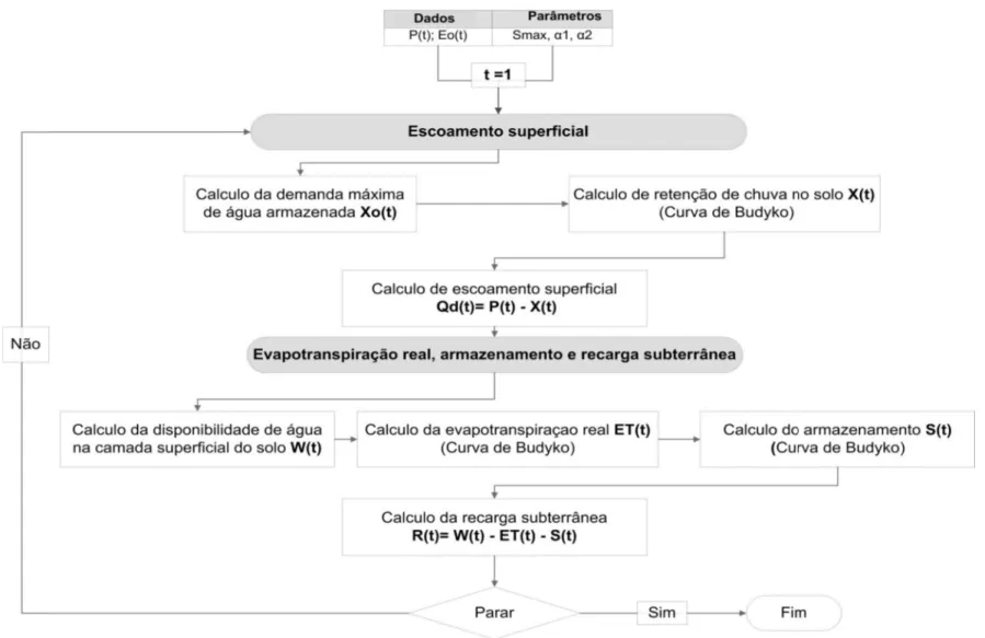 Figura ura 9. Esquema ge