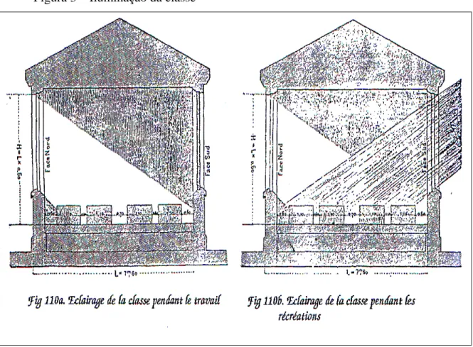 Figura 3  – Iluminação da classe 