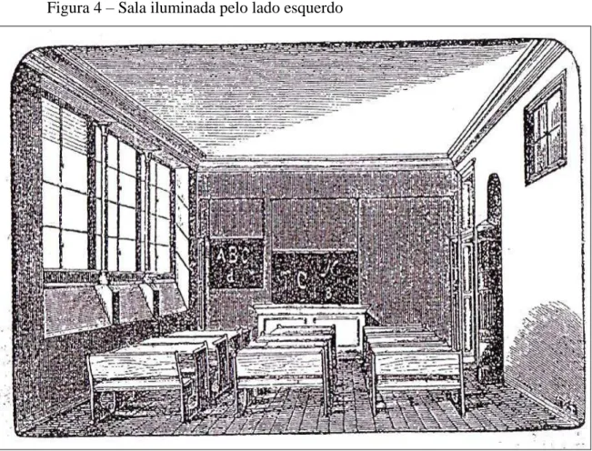 Figura 4  – Sala iluminada pelo lado esquerdo 