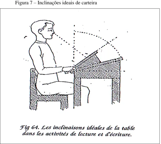 Figura 7  – Inclinações ideais de carteira 