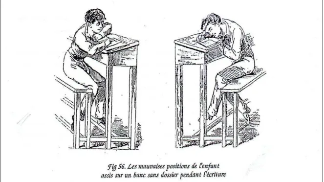Figura 8  – Má postura durante a escrita 