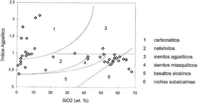 Figura  11  -  D¡agrama de correlaçåo  entre  os teores  de  AI2O3e  Na2O  +  K2O  para  as  rochas do CCh,  utilizando  dados  de  Livieres  (1987)  e Censi  et at, (1989).