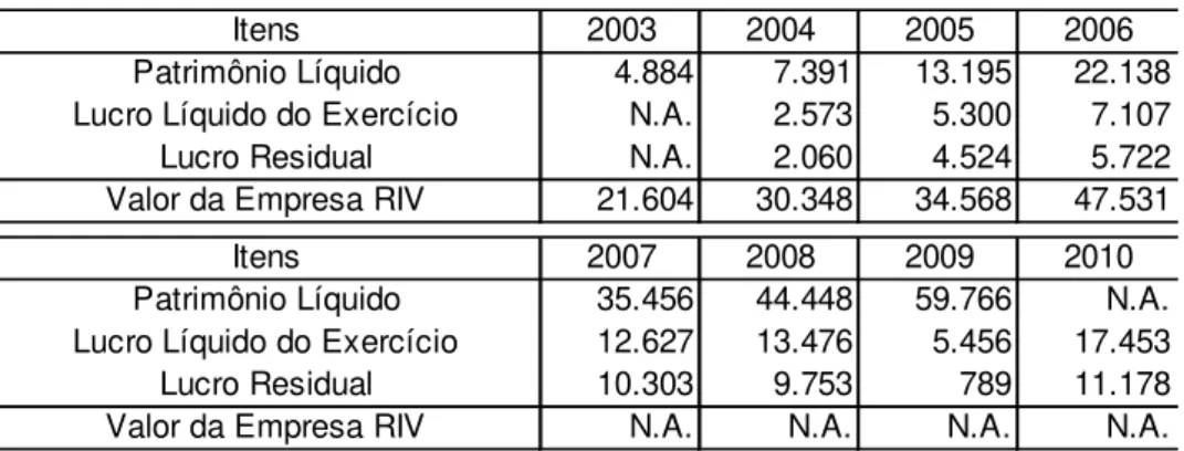 Tabela 1 - Apuração do RIV - Vale S.A. (US$ milhões) 