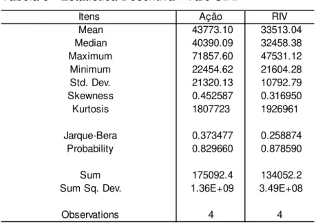 Tabela 5 - Estatística Descritiva - Vale S.A. 