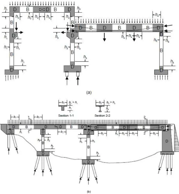 Figura 2.2 - Tipos de regiões de Bernoulli e de descontinuidade (FIB BULLETIN 45, 2008)  O MBT é baseado no teorema do limite inferior da plasticidade