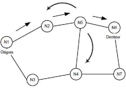 Figura 3.4 - Caching de rotas unidirecional e bidirecional 