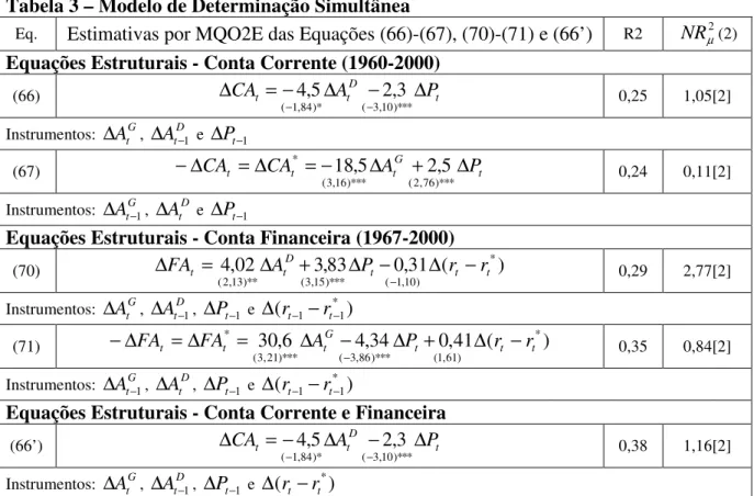 Tabela 3 – Modelo de Determinação Simultânea 