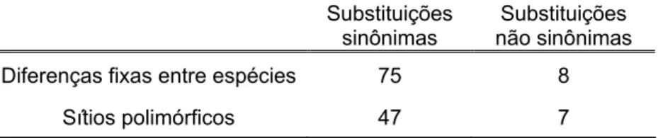 Tabela 6. Tabela do teste MK e índice de neutralidade obtido sem  desvio significativo da neutralidade