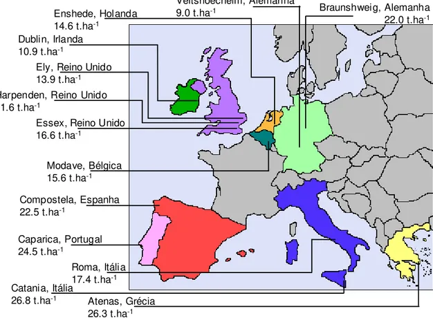 Figura 2.2 - Produtividades (t.ha -1  ms) registadas em diversos locais na Europa (Fonte: Fernando, 2005)