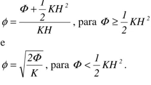 Figura 13 – Volume de controle para formulação da equação de Dupuit-Forchheimer. 