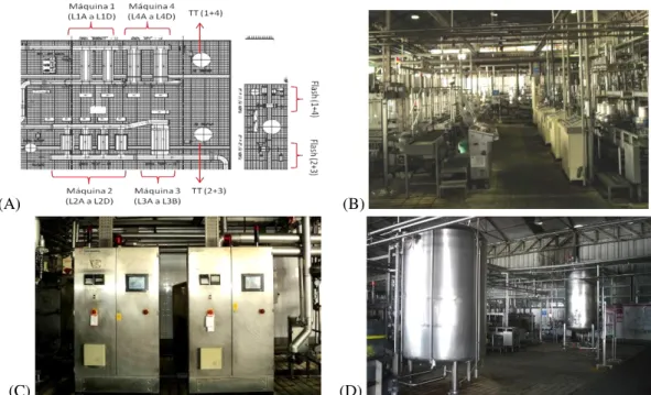 Tabela 4.1 – Tipos de barris de cerveja que enchem na Fábrica de Vialonga (MTI, SCC). 